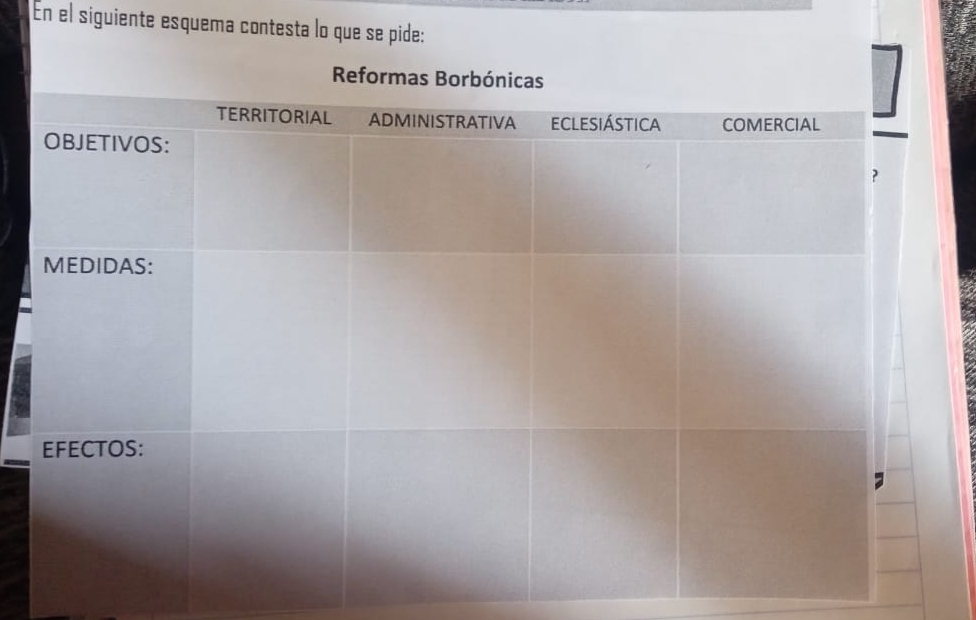 En el siguiente esquema contesta lo que se pide: 
Re