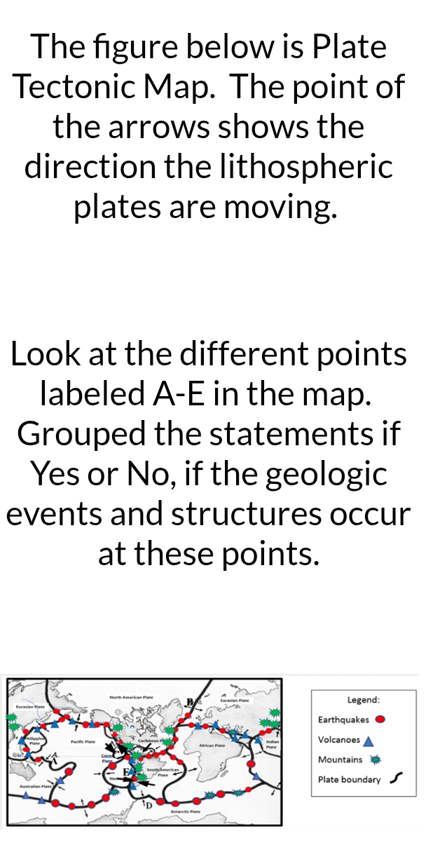 The figure below is Plate 
Tectonic Map. The point of 
the arrows shows the 
direction the lithospheric 
plates are moving. 
Look at the different points 
labeled A-E in the map. 
Grouped the statements if 
Yes or No, if the geologic 
events and structures occur 
at these points. 
Legend: 
Earthquakes 
Volcanoes 
Mountains 
Plate boundary