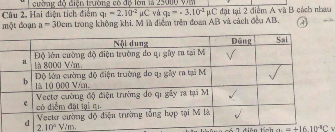 cường độ điện trường có độ lớn là 25000 V/m
Câu 2. Hai điện tích điểm q_1=2.10^(-2)mu C và q_2=-3.10^(-2)mu C đặt tại 2 điểm A và B cách nhau 
một đoạn a=30cm trong không khí. M là điểm trên đoan AB và cách đều AB.
2.10^4V/m. 
6 2 diễn tích a_1=+16.10^(-8)C