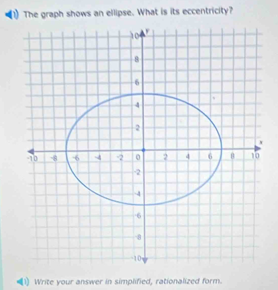 The graph shows an ellipse. What is its eccentricity? 
Write your answer in simplified, rationalized form.