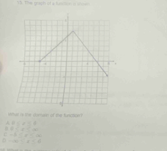 The graph of a function is shown
What is the domain of the function?
A 0≤ z≤ 6
D 0
C -5≤ x
D -∈fty ≤ x≤ 6
a