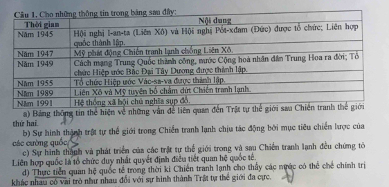 Bảng thông tin thể hiện về những vấn để liên quan 
thứ hai. 
b) Sự hình thành trật tự thế giới trong Chiến tranh lạnh chịu tác động bởi mục tiêu chiến lược của 
các cường quốc 
c) Sự hình thành và phát triển của các trật tự thế giới trong và sau Chiến tranh lạnh đều chứng tỏ 
Liên hợp quốc là tổ chức duy nhất quyết định điều tiết quan hệ quốc tế, 
d) Thực tiển quan hệ quốc tế trong thời kì Chiến tranh lạnh cho thấy các nước có thể chế chính trị 
khác nhau có vai trò như nhau đổi với sự hình thành Trật tự thế giới đa cực.