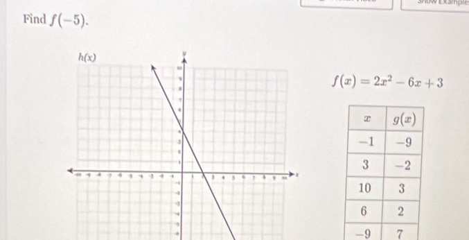 UW Example
Find f(-5).
f(x)=2x^2-6x+3.
-9 7