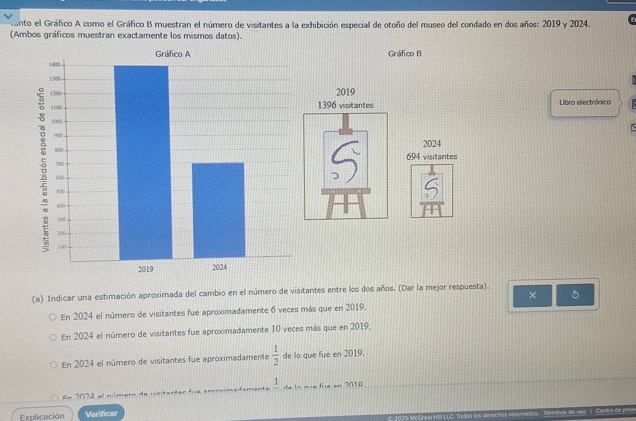 anto el Gráfico A como el Gráfico B muestran el número de visitantes a la exhibición especial de otoño del museo del condado en dos años: 2019 y 2024.
(Ambos gráficos muestran exactamente los mismos datos).
Gráfico B
2019
1396 visitantes Libro electrónico
2024
694 visitantes
(a) Indicar una estimación aproximada del cambio en el número de visitantes entre los dos años. (Dar la mejor respuesta).
× 5
En 2024 el número de visitantes fue aproximadamente 6 veces más que en 2019,
En 2024 el número de visitantes fue aproximadamente 10 veces más que en 2019,
En 2024 el número de visitantes fue aproximadamente  1/2  de lo que fue en 2019.
En 2094 el número de vicitanter fue anrovimadamente frac 1 de In que fie on 7010
Explicación Verificar
Mr Graw MIILLC. Todos los dérechos reservados. Términos de uso 1 Centro de privs