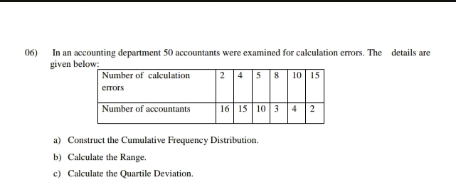 In an accounting department 50 accountants were examined for calculation errors. The details are 
given below 
a) Construct the Cumulative Frequency Distribution. 
b) Calculate the Range. 
c) Calculate the Quartile Deviation.