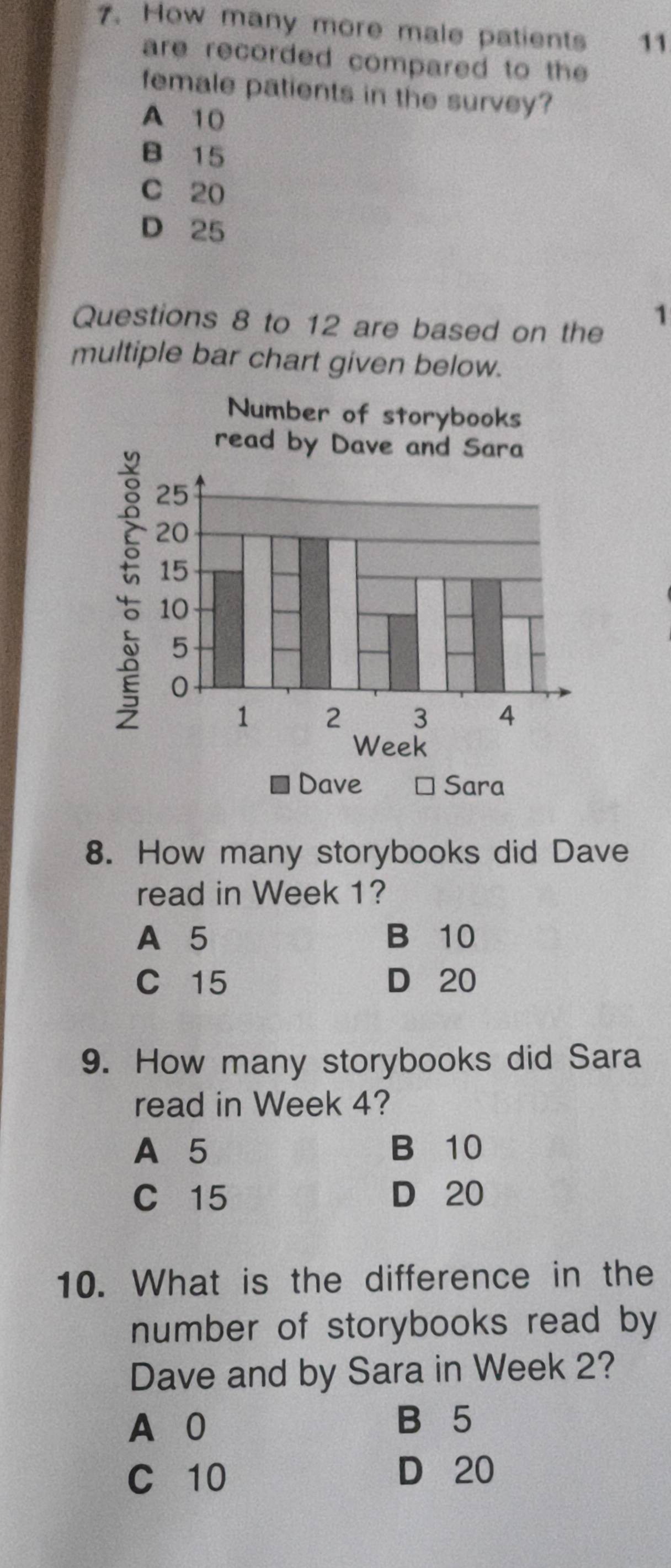 How many more male patients 11
are recorded compared to the 
female patients in the survey?
A 10
B 15
C 20
D 25
Questions 8 to 12 are based on the
1
multiple bar chart given below.
8. How many storybooks did Dave
read in Week 1?
A 5 B 10
C 15 D 20
9. How many storybooks did Sara
read in Week 4?
A 5 B 10
C 15 D 20
10. What is the difference in the
number of storybooks read by
Dave and by Sara in Week 2?
A 0 B 5
C 10 D 20