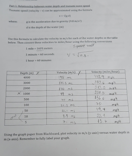 Relationship between water depth and tsunami wave speed 
Tsunami speed (velocity - v) can be approximated using the formula
v=sqrt((g)d)
where: g is the acceleration due to gravity (9.8m/s^2)
d is the depth of the water (m) 
Use this formula to calculate the velocity in m/s for each of the water depths in the table 
below. Then convert these velocities to miles/hour using the following conversions
1n ile =1609 meters
1 minute =60 seconds
1 hour =60 minutes
Using the graph paper from Blackboard, plot velocity in m/s (y-axis) versus water depth in
m x-axis ). Remember to fully label your graph