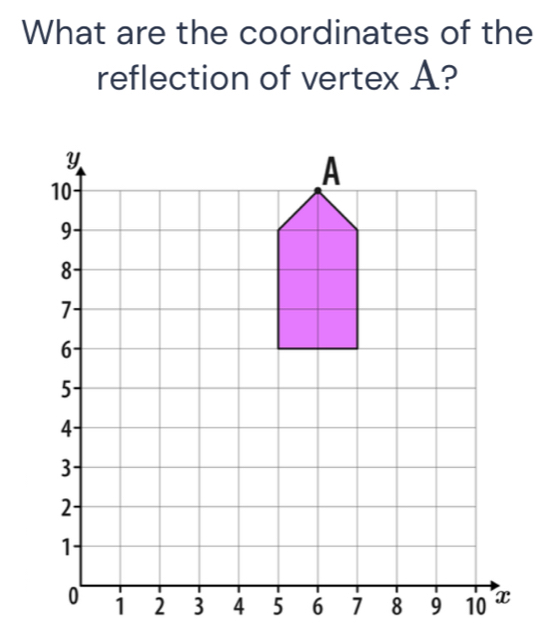 What are the coordinates of the 
reflection of vertex A?