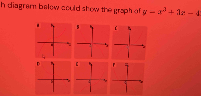 diagram below could show the graph of y=x^3+3x-4
C Y
0 ∞
E
0