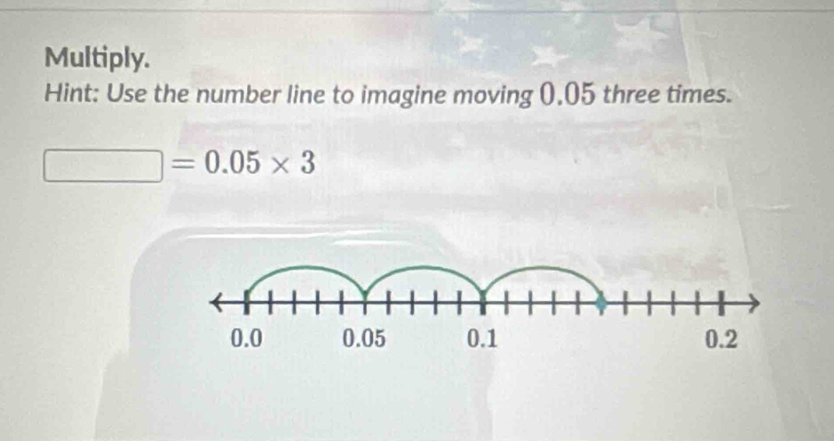 Multiply. 
Hint: Use the number line to imagine moving 0,05 three times.
□ =0.05* 3