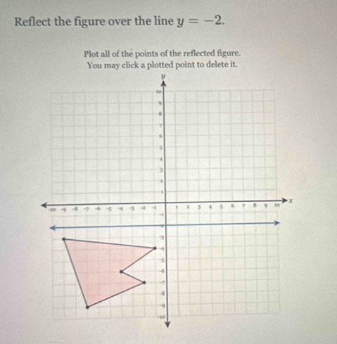 Solved: Reflect the figure over the line y=-2. Plot all of the points ...