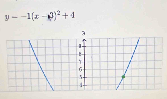 y=-1(x-3)^2+4