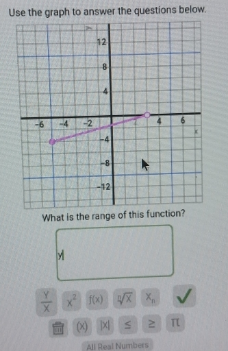 Use the graph to answer the questions below. 
What is the range of this function?
y
 Y/X  x^2 f(x) sqrt[n](x) X_n
(x) beginvmatrix x| ≤ > π
All Real Numbers