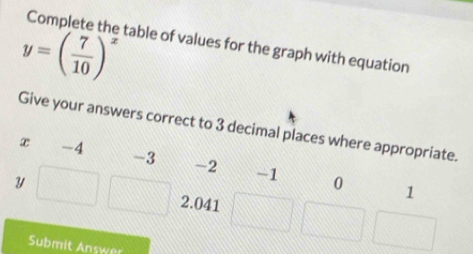 y=( 7/10 )^x
table of values for the graph with equation 
Give your answers correct to 3 decima 
swer