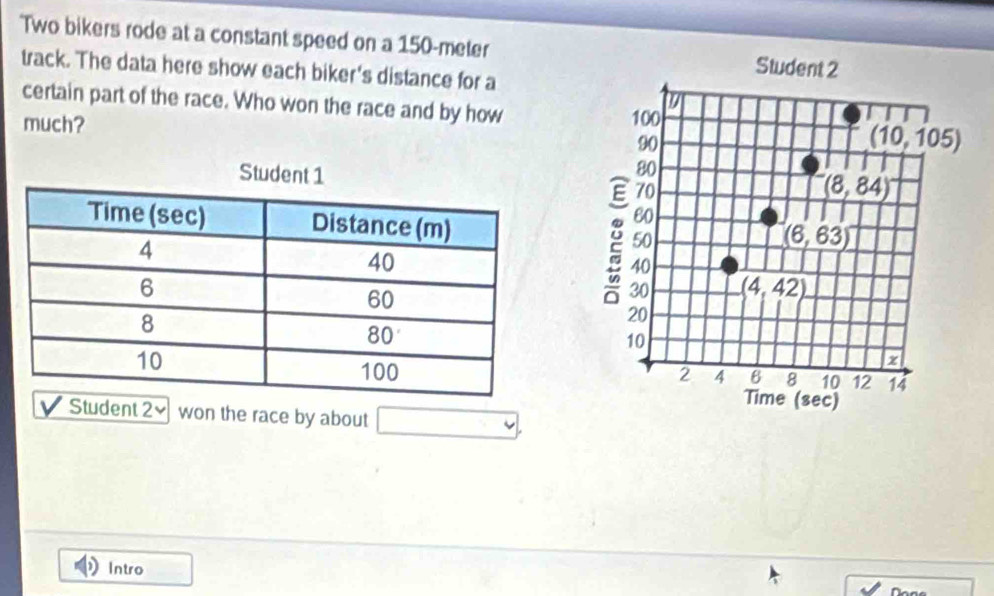 Two bikers rode at a constant speed on a 150-meter Student 2
track. The data here show each biker's distance for a 
certain part of the race. Who won the race and by how 100
much? 90
(10,105)
80
70
(8,84)
80
2 40
50
(6,63)
30 (4,42)
20
10
2 4 8 8 10 12 14
Time (sec) 
Student 2× won the race by about □ v
Intro None