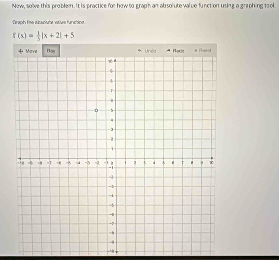 Now, solve this problem. It is practice for how to graph an absolute value function using a graphing tool. 
Graph the absolute value function.
f(x)= 1/3 |x+2|+5
−10