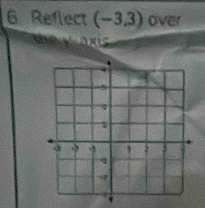 Reflect (-3.3) over 
t