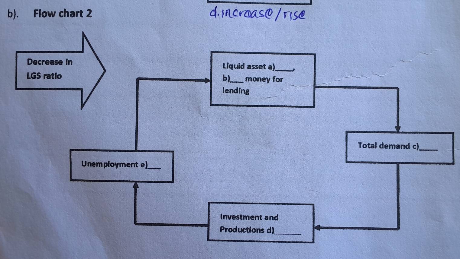 Flow chart 2