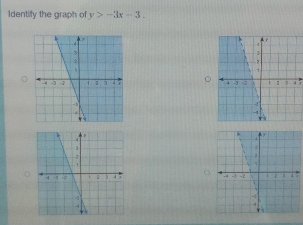 Identify the graph of y>-3x-3.