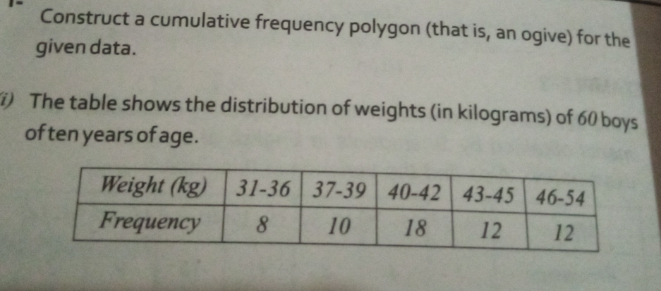 Construct a cumulative frequency polygon (that is, an ogive) for the 
given data. 
) The table shows the distribution of weights (in kilograms) of 60 boys 
of ten years of age.