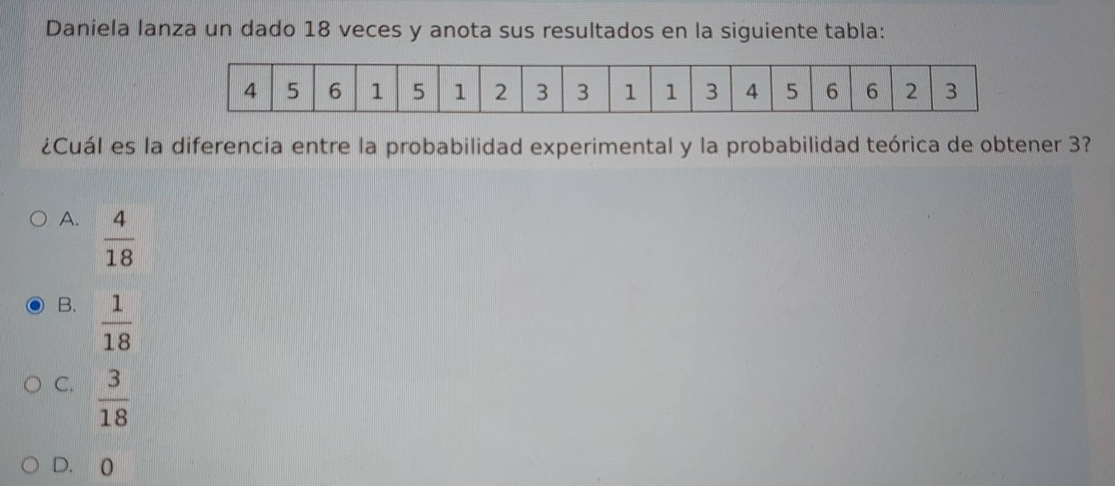 Daniela lanza un dado 18 veces y anota sus resultados en la siguiente tabla:
¿Cuál es la diferencia entre la probabilidad experimental y la probabilidad teórica de obtener 3?
A.  4/18 
B.  1/18 
C.  3/18 
D. 0