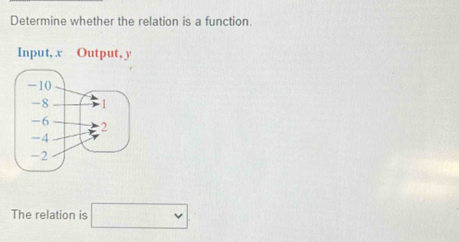 Determine whether the relation is a function. 
Input, x Output, y
The relation is □.