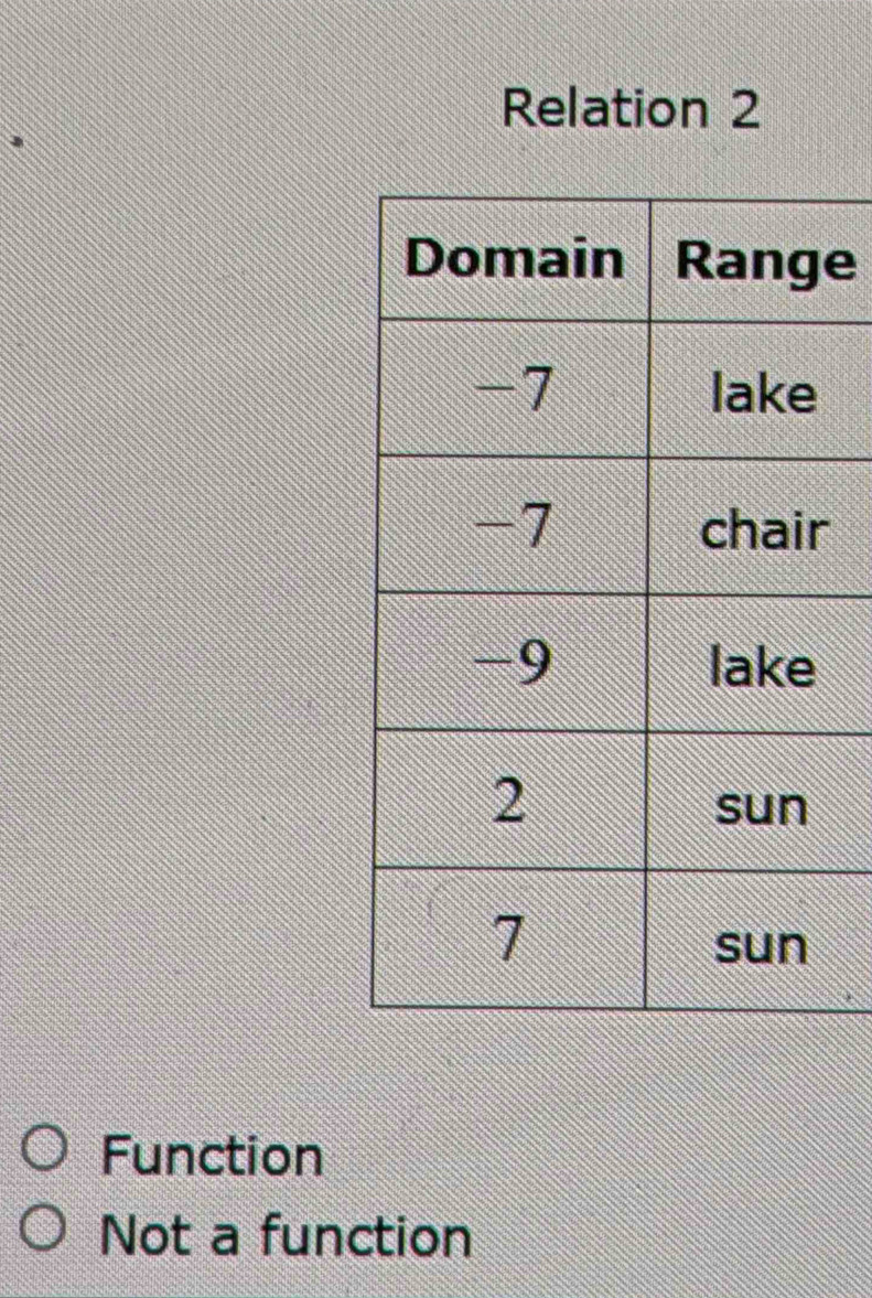 Relation 2
e
r
Function
Not a function