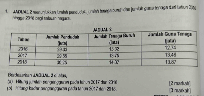 JADUAL 2 menunjukkan jumlah penduduk, jumlah tenaga buruh dan jumlah guna tenaga dari tahun 201 
hingga 2018 bagi sebuah negara. 
Berdasarkan JADUAL 2 di atas, 
(a) Hitung jumlah pengangguran pada tahun 2017 dan 2018. [2 markah] 
(b) Hitung kadar pengangguran pada tahun 2017 dan 2018. [3 markah]