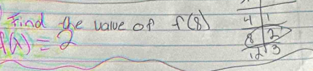 Find the value of f(8) 4 T
f(x)=2
A 3
id 3