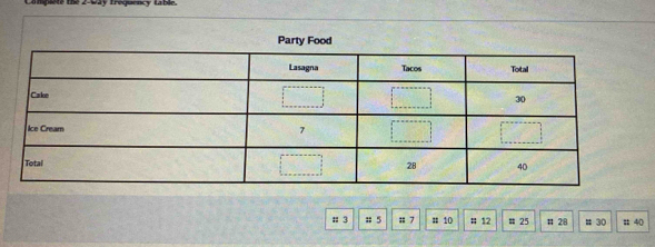 Lampiete the 2 -way frequency Lable. 
Party Food 
# 3 :: 5;; 7 # 10 # 12 # 25 # 28 # 30 # 40