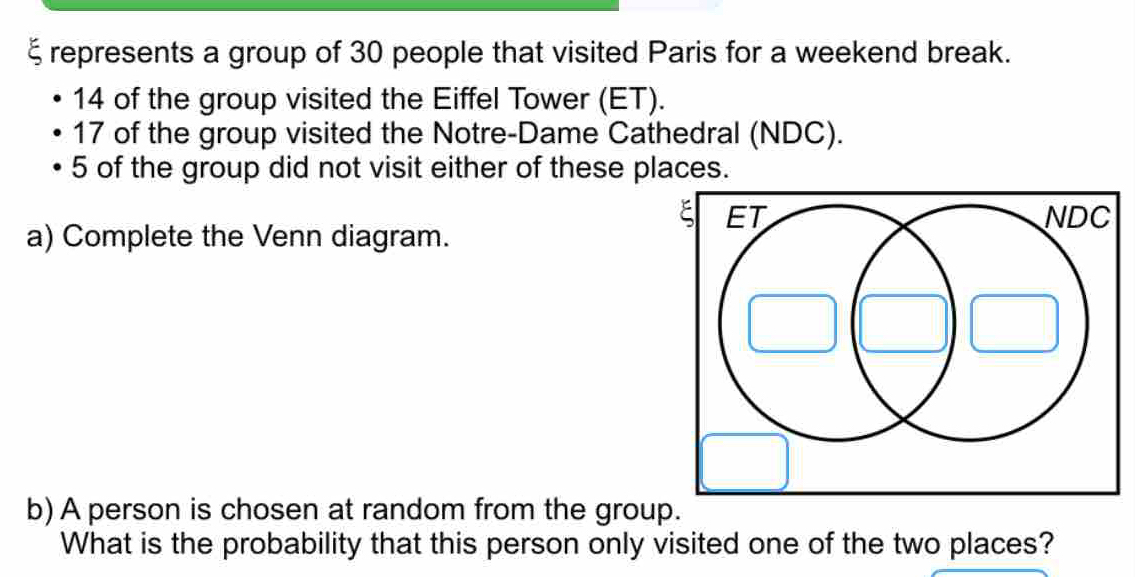 a represents a group of 30 people that visited Paris for a weekend break.
14 of the group visited the Eiffel Tower (ET).
17 of the group visited the Notre-Dame Cathedral (NDC).
5 of the group did not visit either of these places. 
a) Complete the Venn diagram. 
b) A person is chosen at random from the group. 
What is the probability that this person only visited one of the two places?