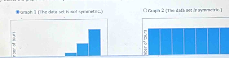 Graph 1 (The data set is not symmetric.) ○Graph 2 (The data set is symmetric.)