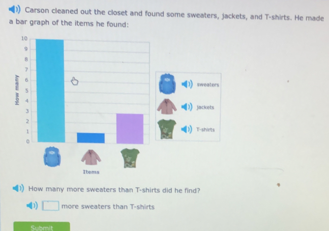 Carson cleaned out the closet and found some sweaters, jackets, and T-shirts. He made
a bar graph of the items he found:
sweaters
jackets
T-shirts
How many more sweaters than T-shirts did he find?
D more sweaters than T-shirts
Submit