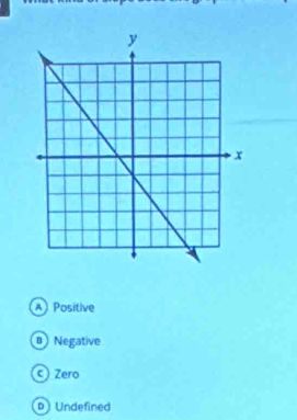 A Positive
0 Negative
C) Zero
D ) Undefined