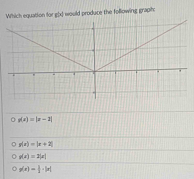 Which equation for g(x) would produce the following graph:
g(x)=|x-2|
g(x)=|x+2|
g(x)=2|x|
g(x)= 1/2 · |x|