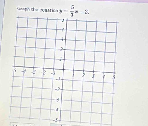 Graph the equation y= 5/3 x-3.