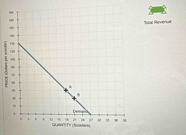 Total Revenue