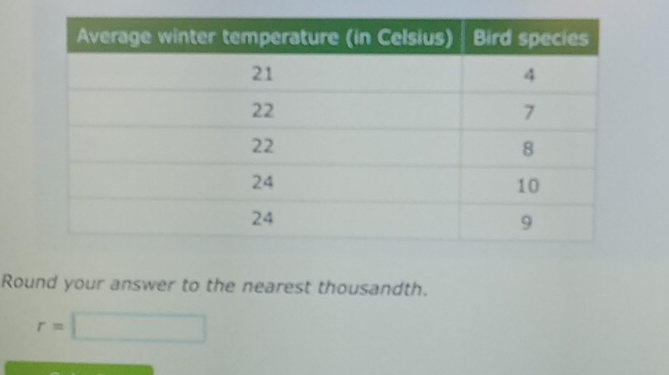 Round your answer to the nearest thousandth.
r=□