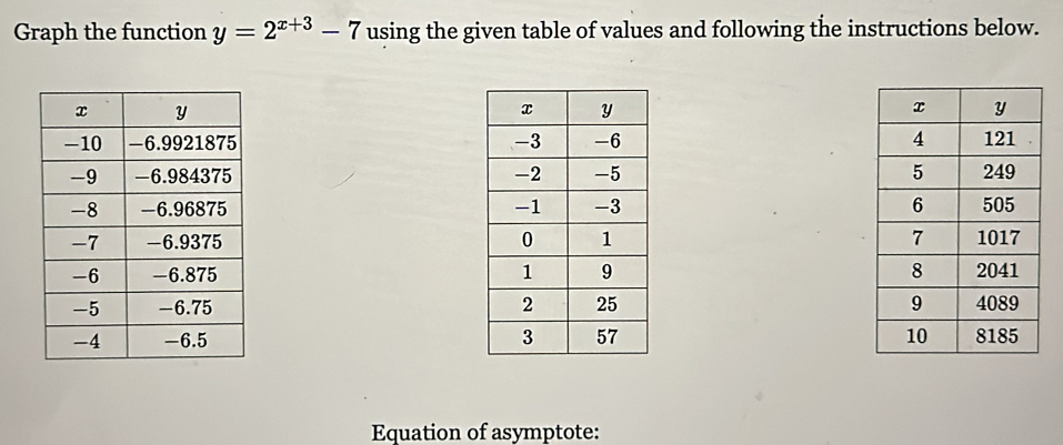 Graph the function y=2^(x+3)-7 using the given table of values and following the instructions below. 







Equation of asymptote: