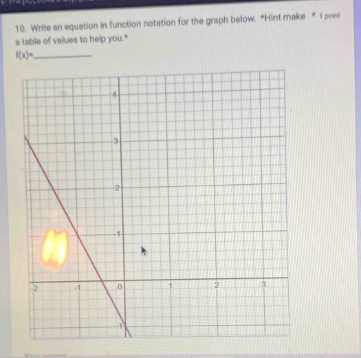 Write an equation in function notation for the graph below. *Hint make * 1 point 
a table of values to help you." 
_ f(x)=