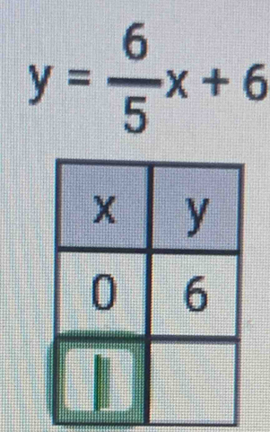 y= 6/5 x+6