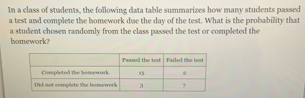 In a class of students, the following data table summarizes how many students passed
a test and complete the homework due the day of the test. What is the probability that
a student chosen randomly from the class passed the test or completed the
homework?