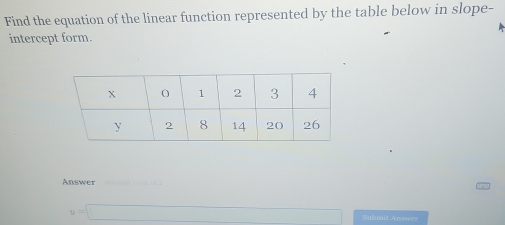 Find the equation of the linear function represented by the table below in slope- 
intercept form. 
Answer
y=□