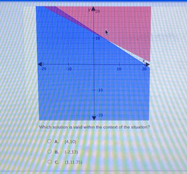 A. (4,10)
B. (-2,13)
C. (1,11.75)