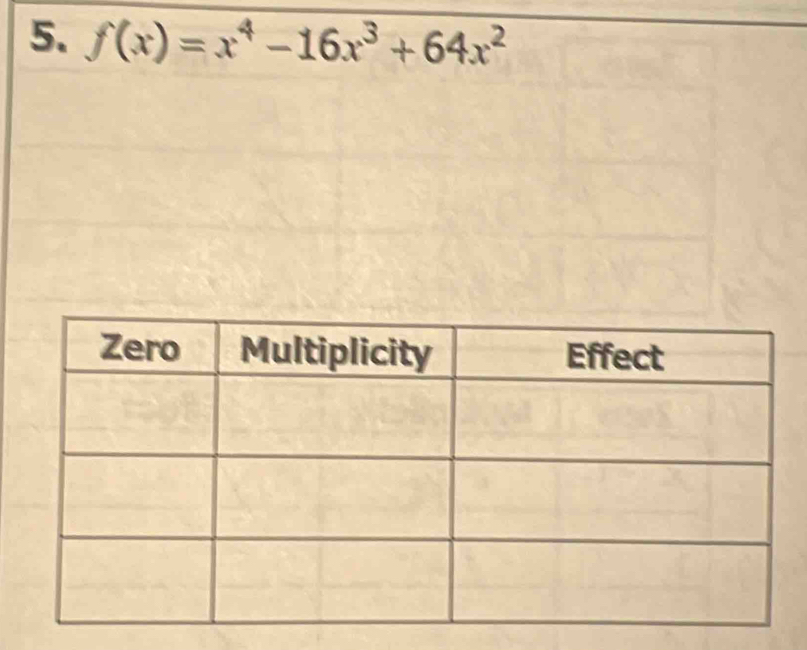 f(x)=x^4-16x^3+64x^2