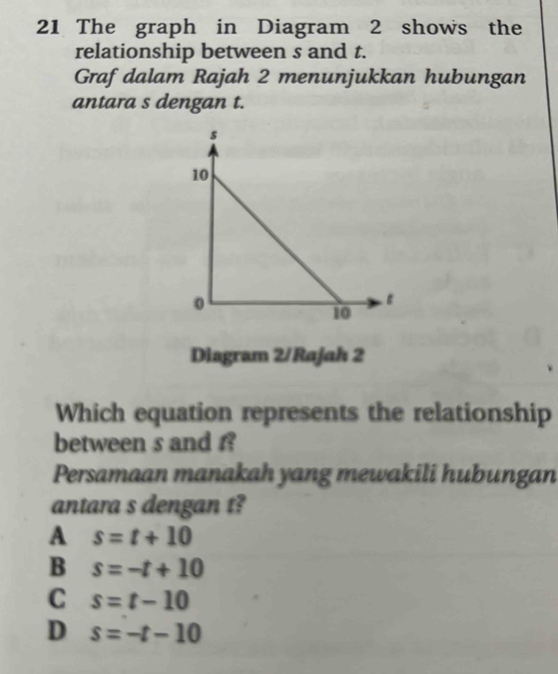 The graph in Diagram 2 shows the
relationship between s and t.
Graf dalam Rajah 2 menunjukkan hubungan
antara s dengan t.
Diagram 2/Rajah 2
Which equation represents the relationship
between s and f?
Persamaan manakah yang mewakili hubungan
antara s dengan t?
A s=t+10
B s=-t+10
C s=t-10
D s=-t-10