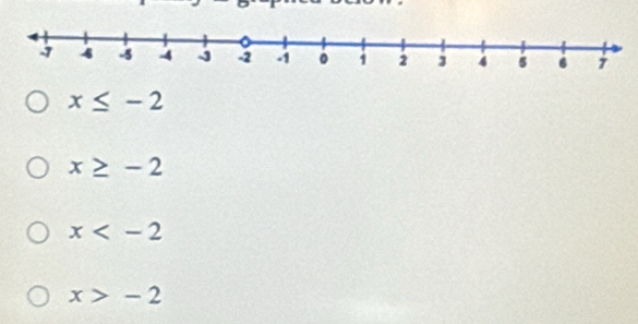 x≤ -2
x≥ -2
x
x>-2