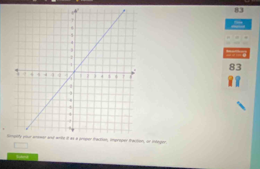 Cagi rine 
Smart Scees 
83 
S fraction, or integer. 
Submit