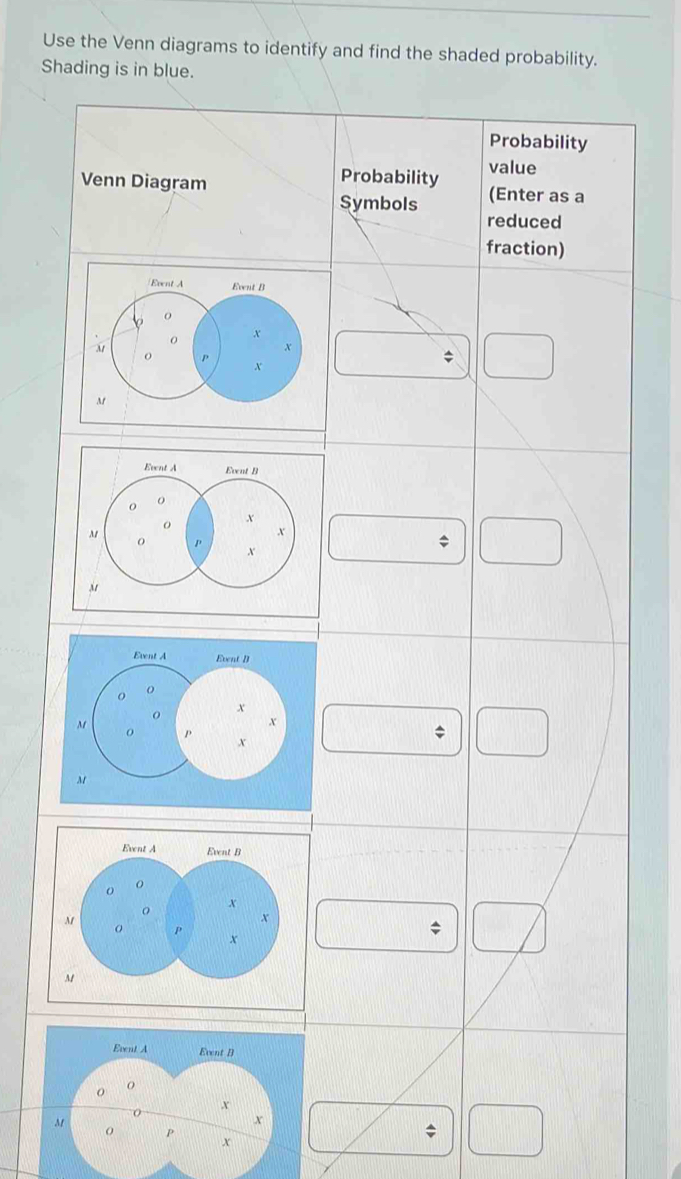 Use the Venn diagrams to identify and find the shaded probability. 
Shading is in blue. 
Probability 
Probability value 
Venn Diagram (Enter as a 
Symbols 
reduced 
fraction) 
*