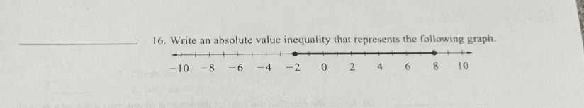 Write an absolute value inequality that represents the following graph.